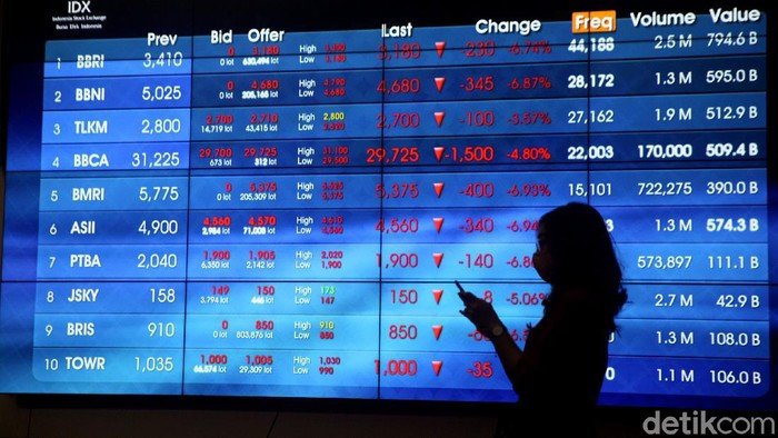 Biang Kerok IHSG Sempat Anjlok 2%, Bisnis Menanti Angin Segar dari Bank Indonesia